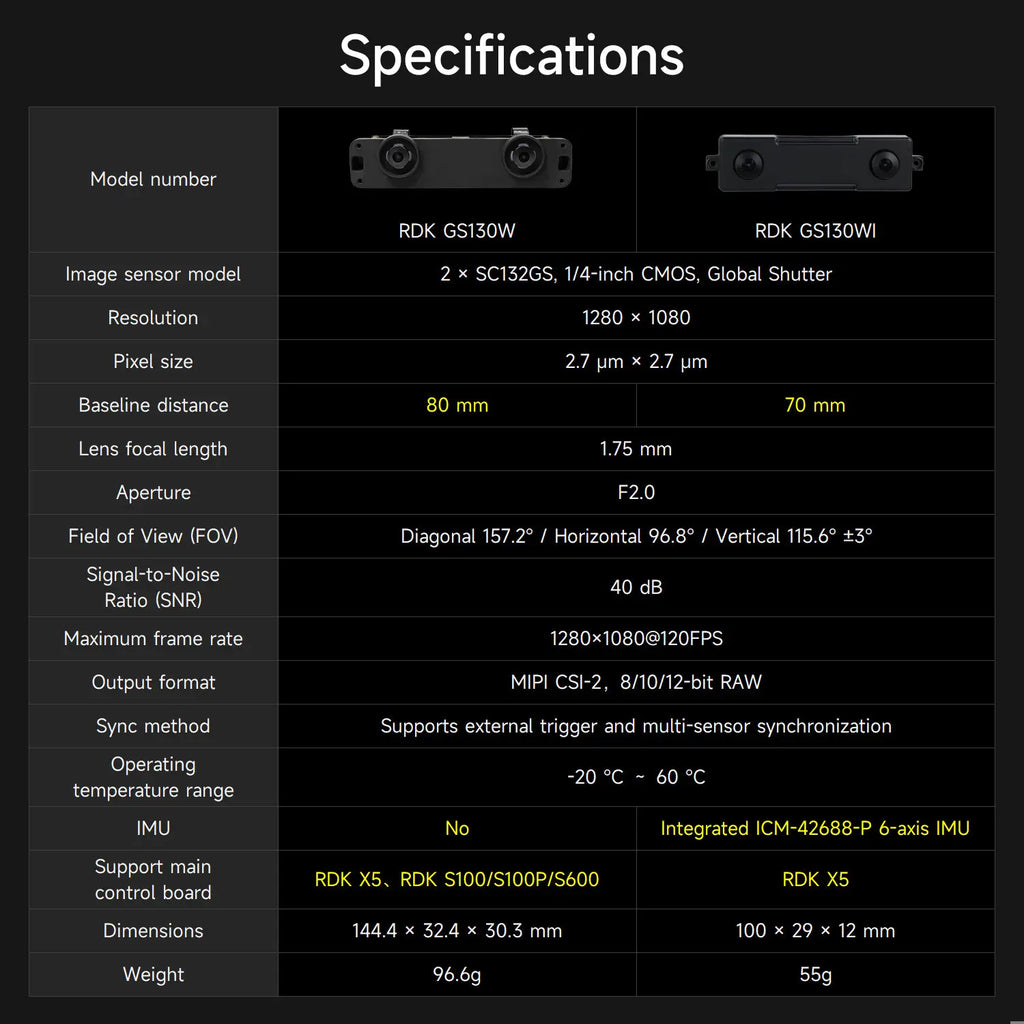 RDK GS130W Stereo Camera Module Binocular Global Shutter Camera For Robot Vision Inspection Applications