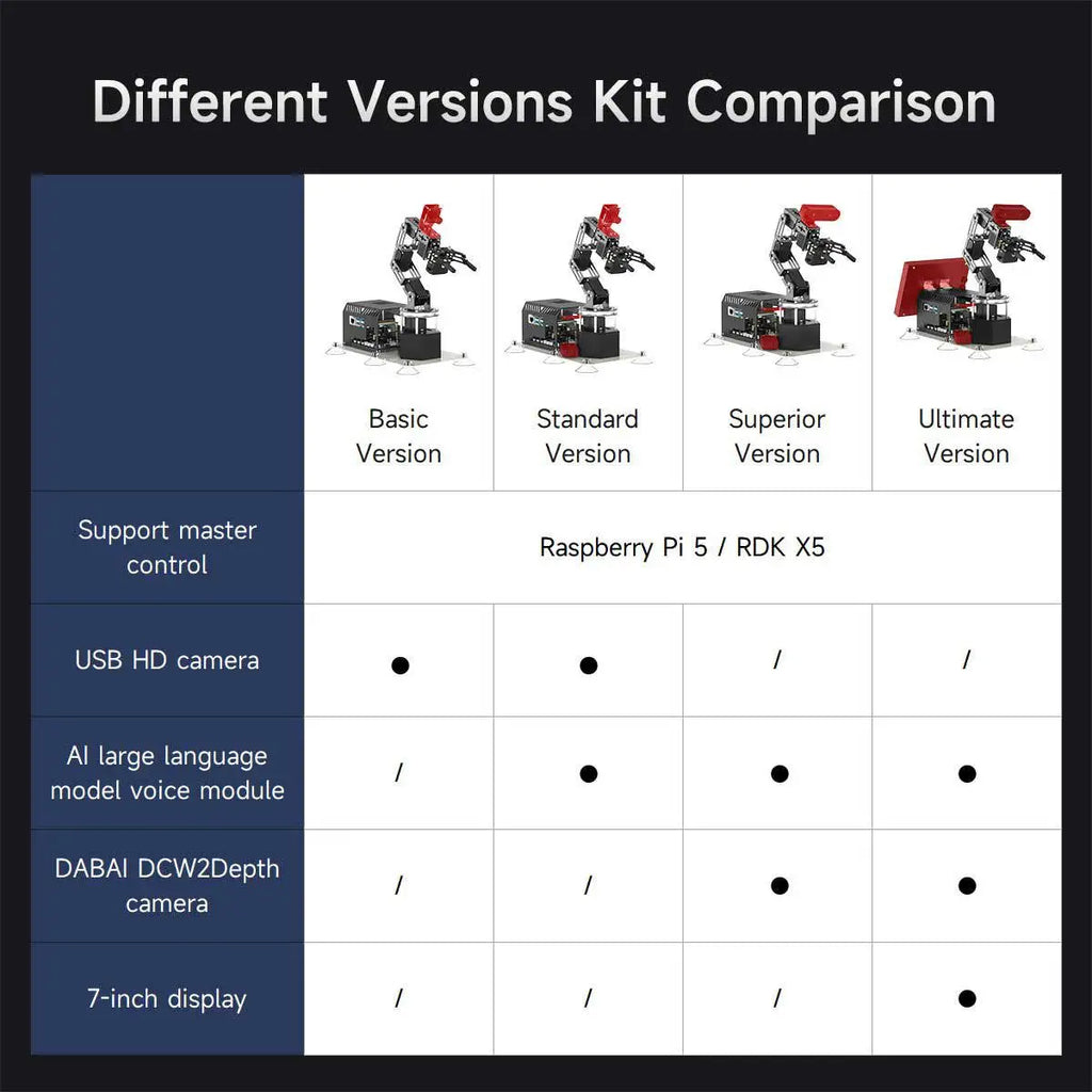 Yahboom DOFBOT Ultra AI Large Language Model 3D Depth Vision Robotic Arm-Basic Version With RPi5 8GB board