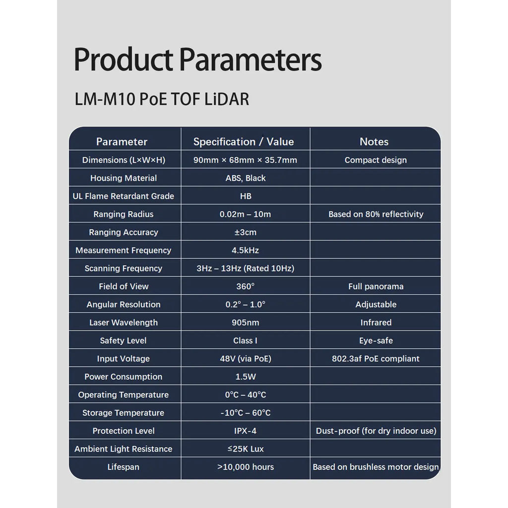 LIDARMAGIC 2D 360° TOF 10m PoE Interactive LiDAR Sensor M10 Large Screen Floor Interaction Wall Interaction