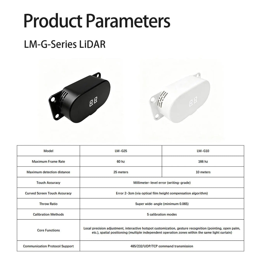 LIDARMAGIC 2D 60Hz 25sqm High Frequency Interactive LiDAR LM-G25 White Version Fast Detection Ball Game Interaction