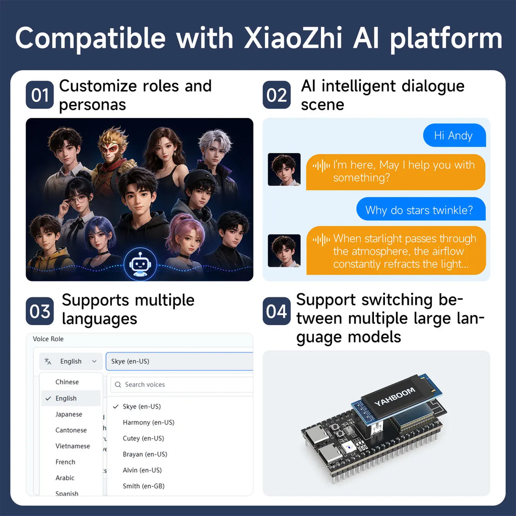 Yahboom ESP32-S3 core board 16MB Flash 8MB PSRAM built-in 2.4GHz WiFi Bluetooth LE--ESP32-S3 board + speaker + OLED