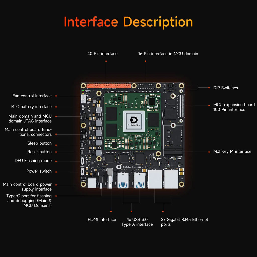 D-Robotics RDK S100 Development Board 80TOPS Computing Power BPU--Ultimate Kit