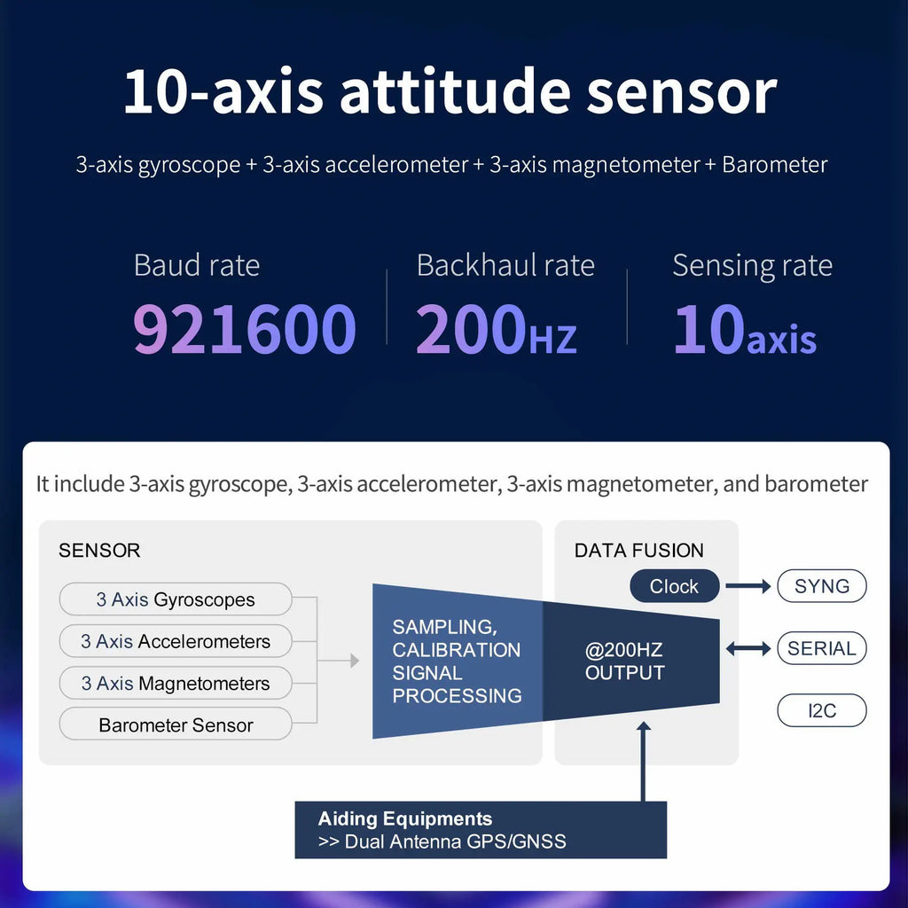 ‌Yahboom 10-Axis IMU Inertial Navigation AHRS Sensor Module with GPS Module