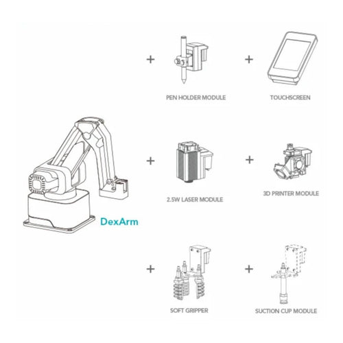 Rotrics DexArm Luxury Edition Robotic Arm Bundle