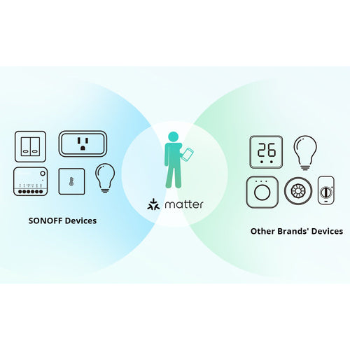 SONOFF MINI Extreme Matter-enabled Wi-Fi Smart Switch