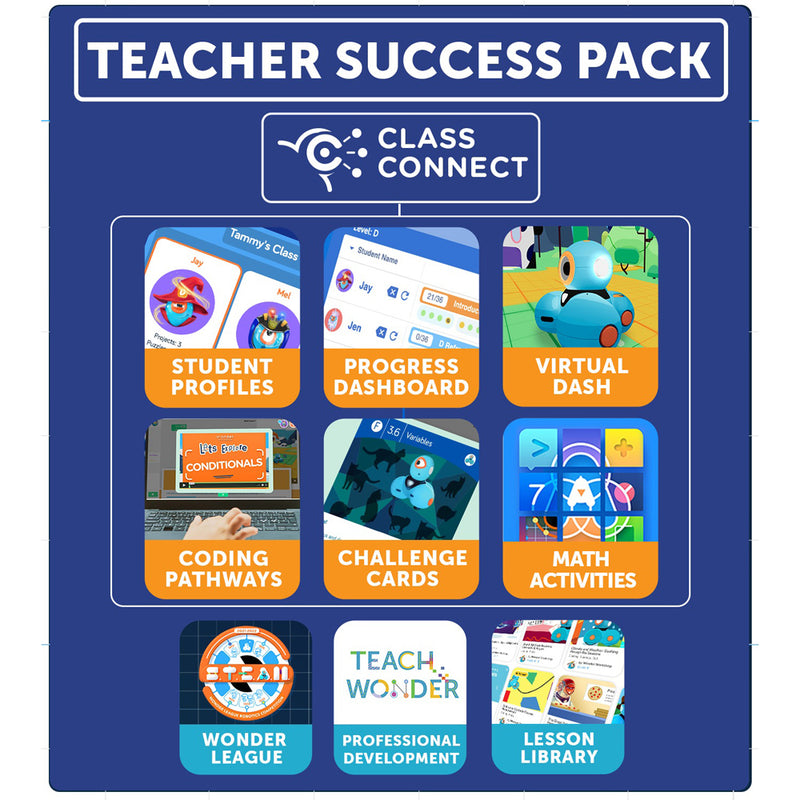 Teacher Success Pack - 12 Months