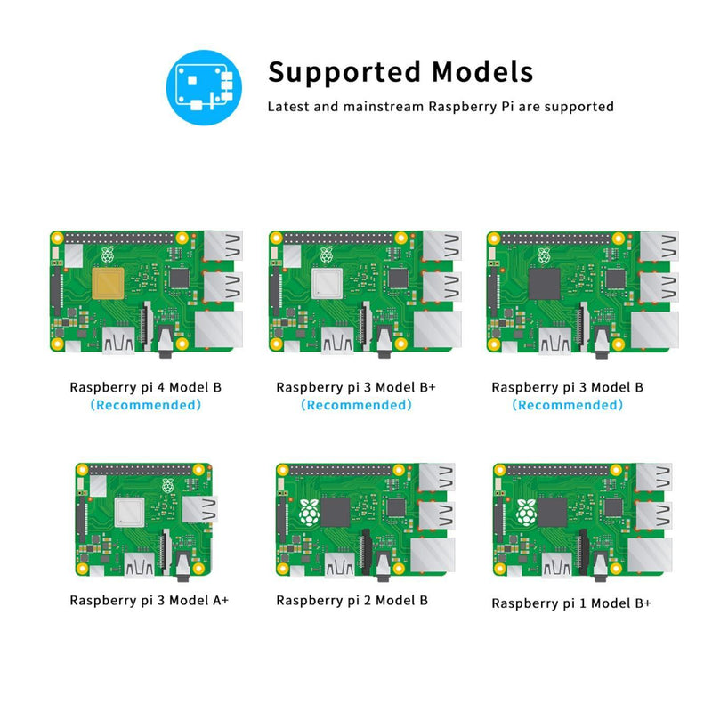 Adeept Upgrade Ultimate Starter Kit for Raspberry Pi 4/3B+