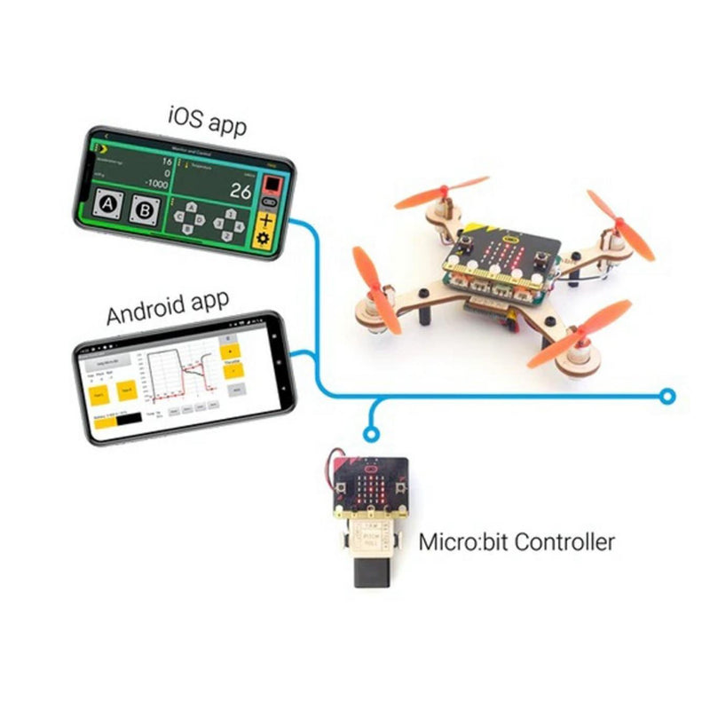 Air:bit 2 Programmable Drone Class Kit (6x) w/ 12x micro:bit