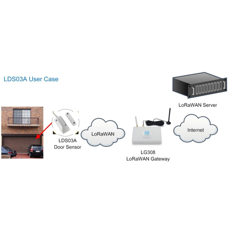 Dragino LDS03A Outdoor LoRaWAN Open/Close Door Sensor (US915)