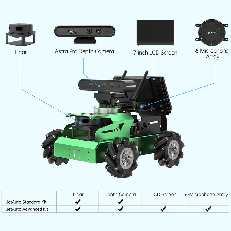 Hiwonder JetAuto ROS Robot Car Powered by Jetson Nano with Lidar Depth Camera (Standard Kit)